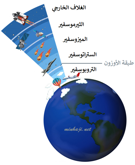 بحث حول تلوث الغلاف الجوي